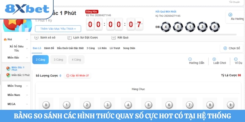 Bảng so sánh các hình thức quay số cực hot có tại hệ thống